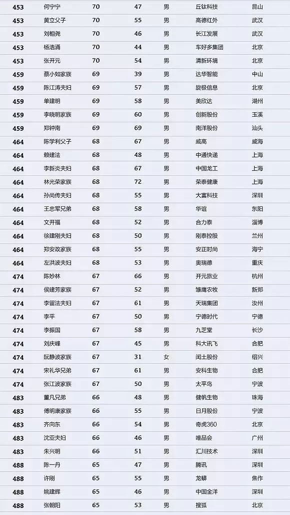 中國最新首富排行榜揭示財富風(fēng)云變幻新動向