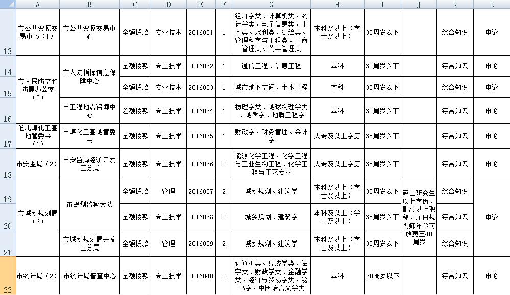 淮北最新招聘動態(tài)，共創(chuàng)未來，共赴輝煌機遇