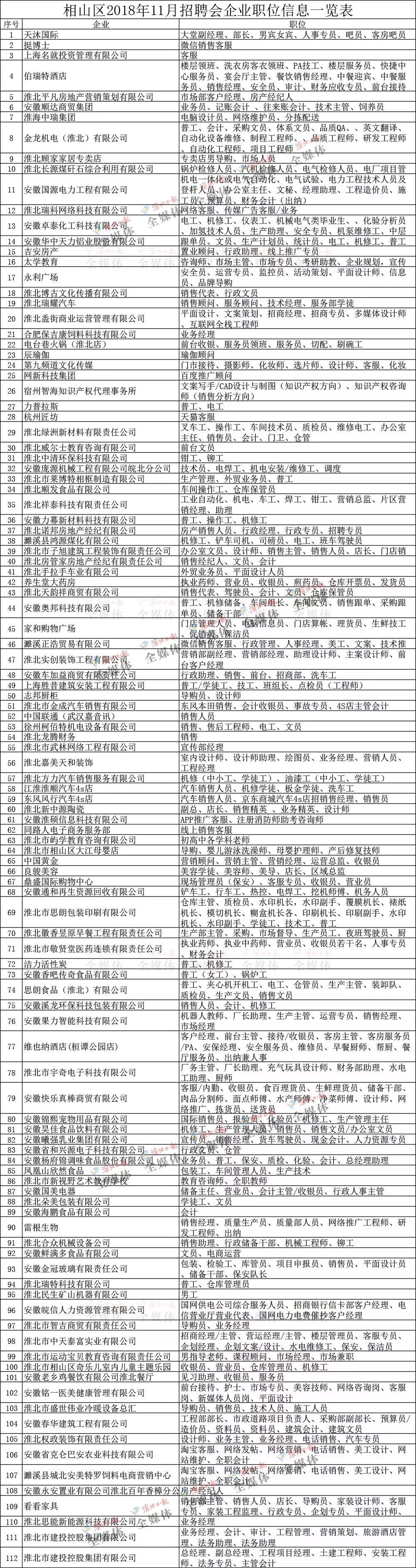 淮北最新招聘動態(tài)，共創(chuàng)未來，共赴輝煌機遇