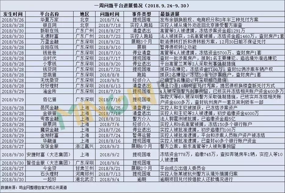 最新P2P技術(shù)重塑金融生態(tài)的力量，引領(lǐng)金融變革新篇章