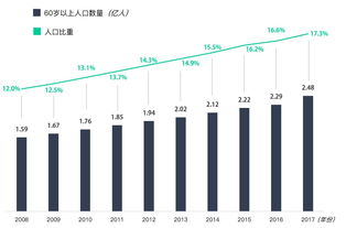 中國最新男女比例現(xiàn)狀、影響及未來展望分析