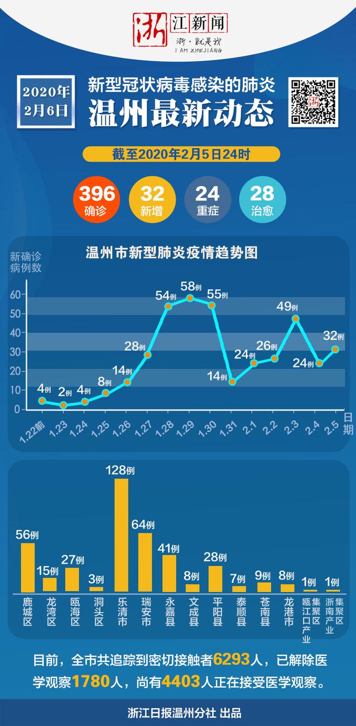 浙江省疫情最新消息全面解讀與分析