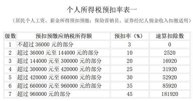 最新稅率表詳解，理解與應用指南