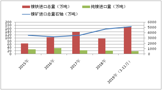 鎳行情最新分析，市場趨勢、影響因素及前景展望展望