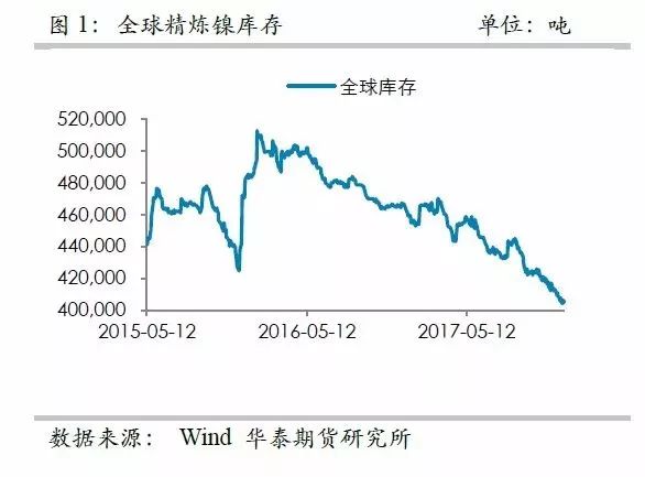 鎳行情最新分析，市場趨勢、影響因素及前景展望展望