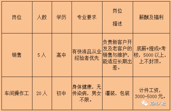 隨州最新招聘信息全面匯總