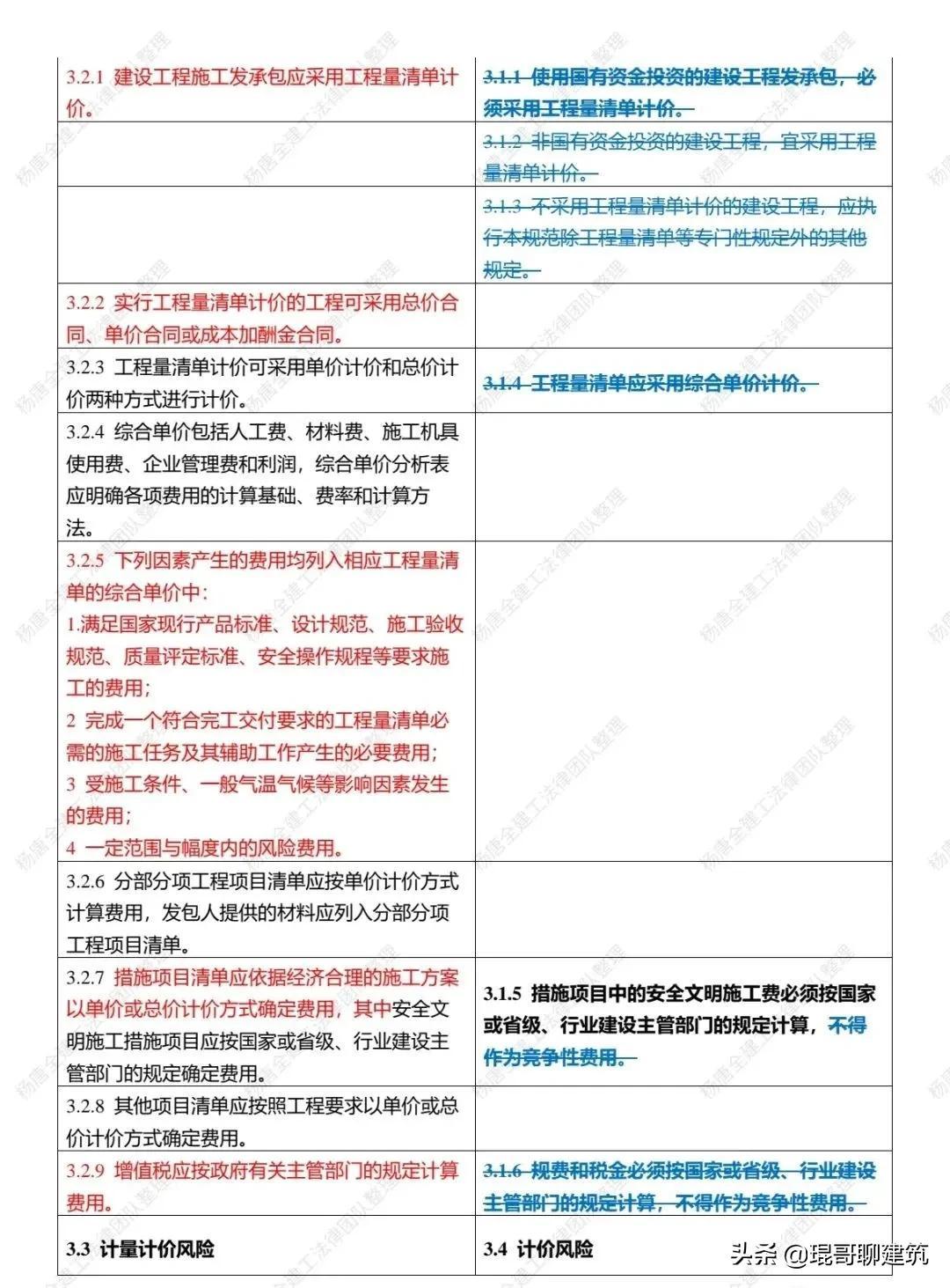 建筑行业新里程碑，最新清单计价规范发布