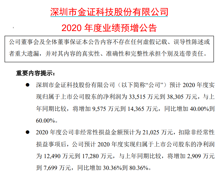 金证股份最新价格走势分析，市场趋势展望与深度解读