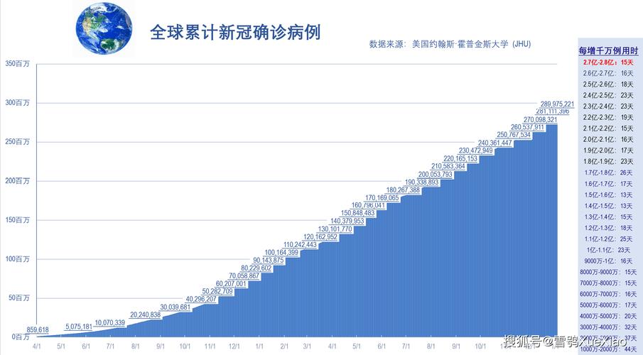 全球新冠肺炎最新数据汇总，全球疫情态势与影响分析