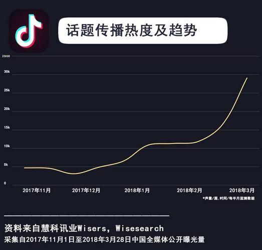 抖音最新动态揭秘，潮流前沿与热门内幕揭秘