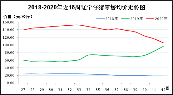 生猪最新价格行情解析与趋势预测