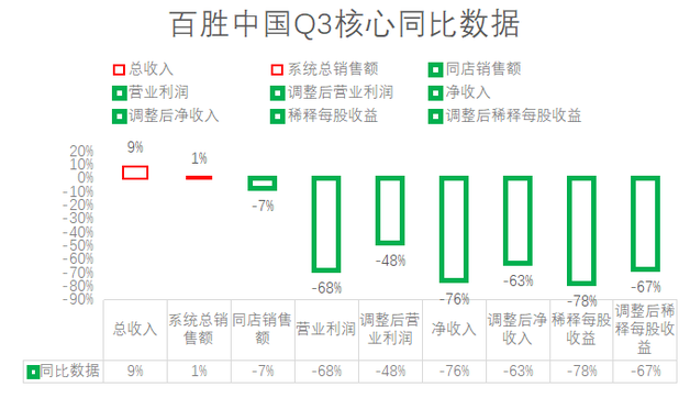 百胜中国持续创新引领餐饮行业变革的最新动向