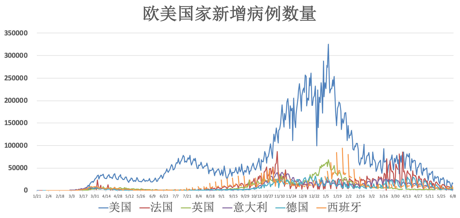 截至6日9日的全国最新疫情动态分析报告