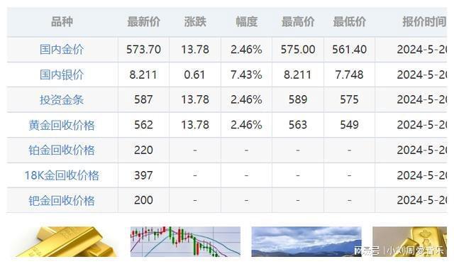 黄金价格最新行情分析与展望，今日行情解读及未来趋势预测