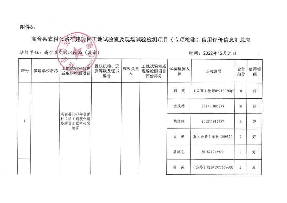 眉山县公路维护监理事业单位最新项目概览介绍