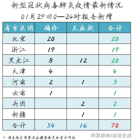 全国新型肺炎最新动态，全面防控，积极应对的进展更新