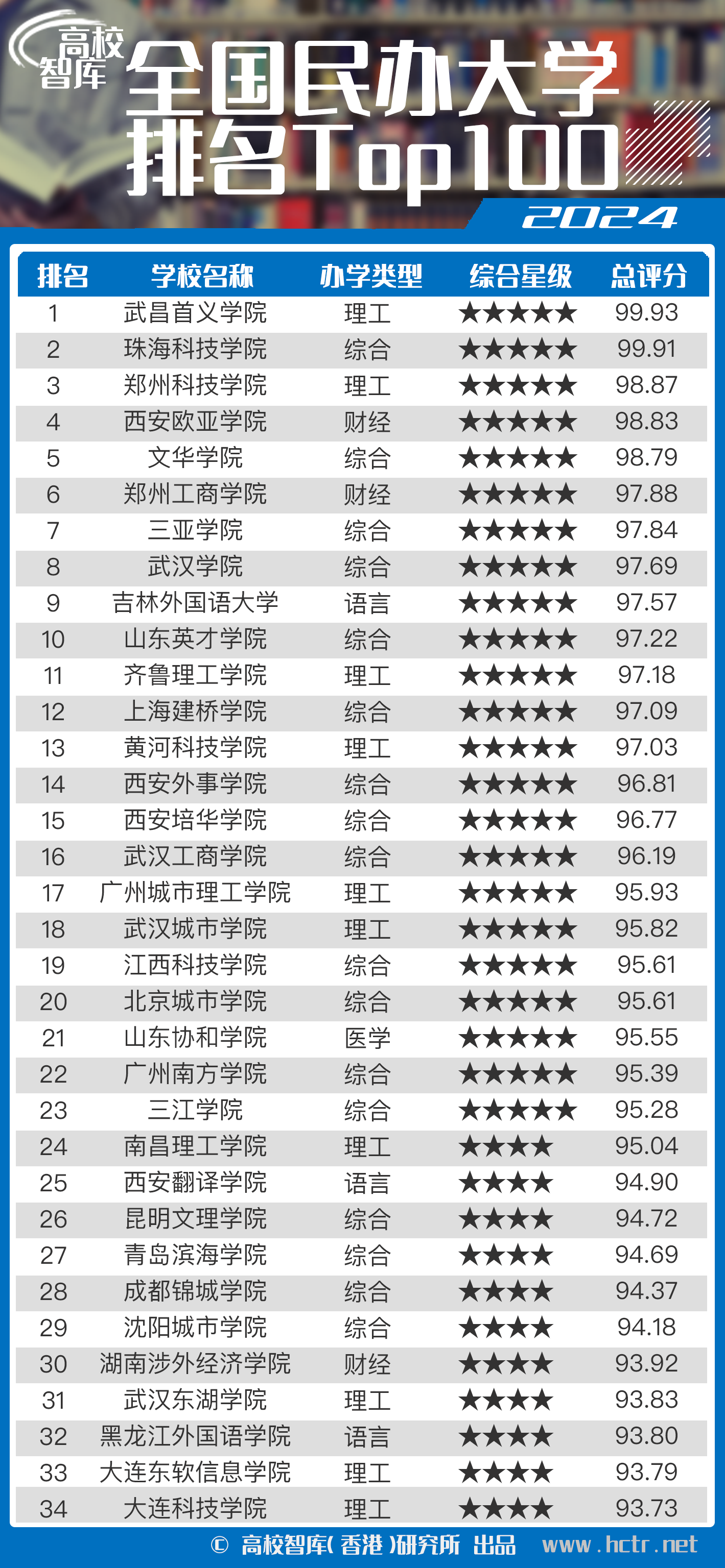 最新全国大学排名榜单发布，全面解读国内高校排名