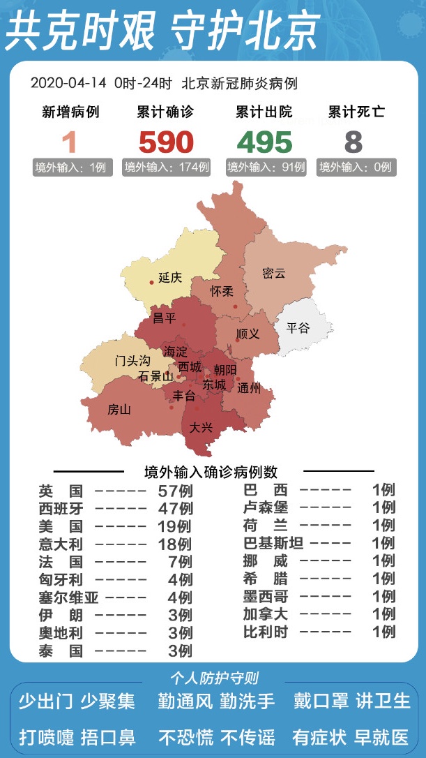 北京疫情对学校最新要求及其影响分析