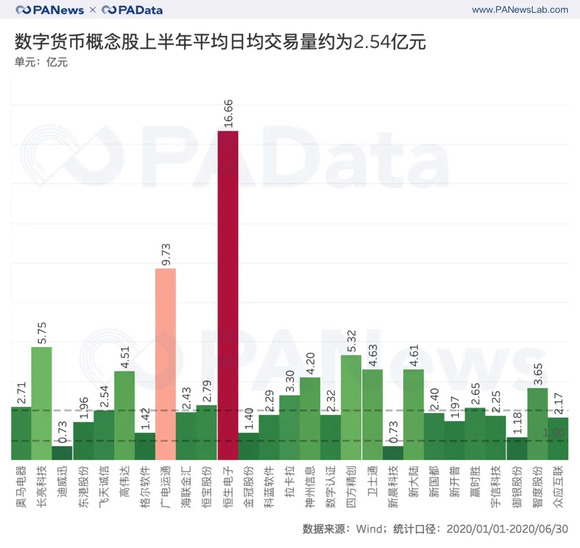 数字货币概念股最新行情，投资机遇与挑战的探索之路