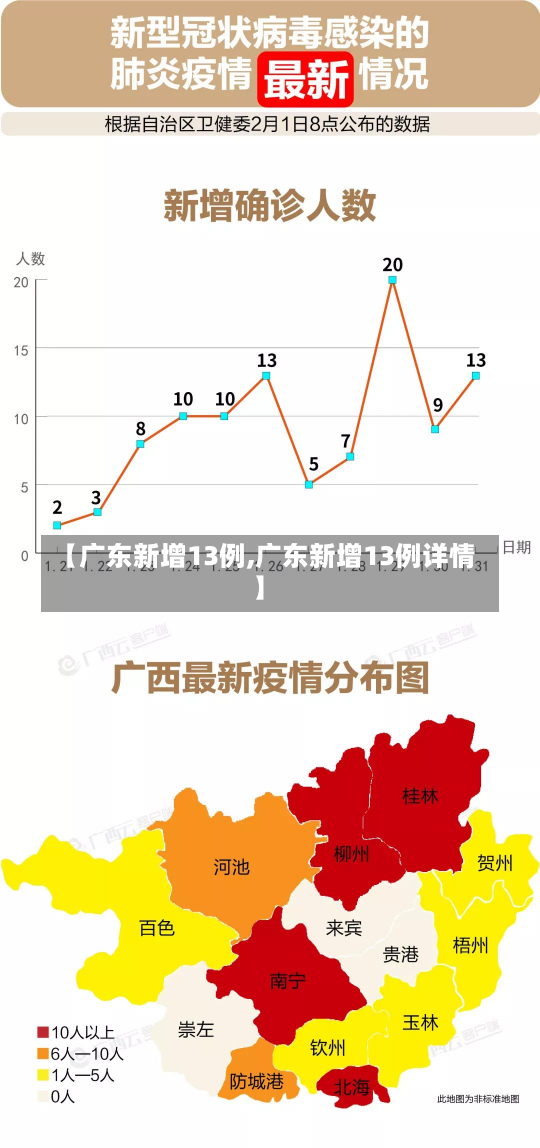 广东今日新增确诊病例分析与最新动态