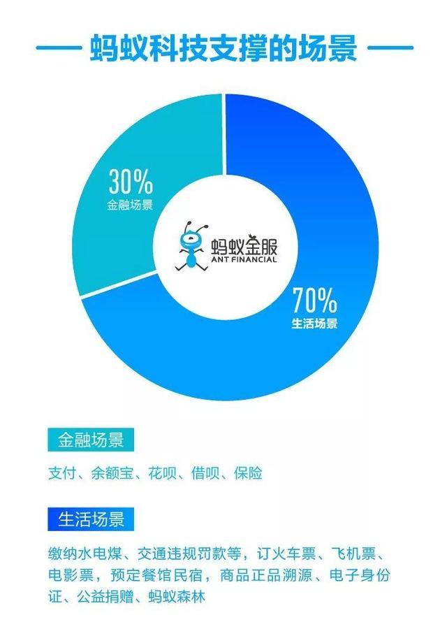 蚂蚁金服最新政策重塑金融科技行业引领者地位