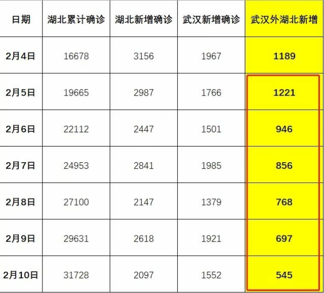 武汉疫情最新分析报告，11月疫情情况分析总结报告