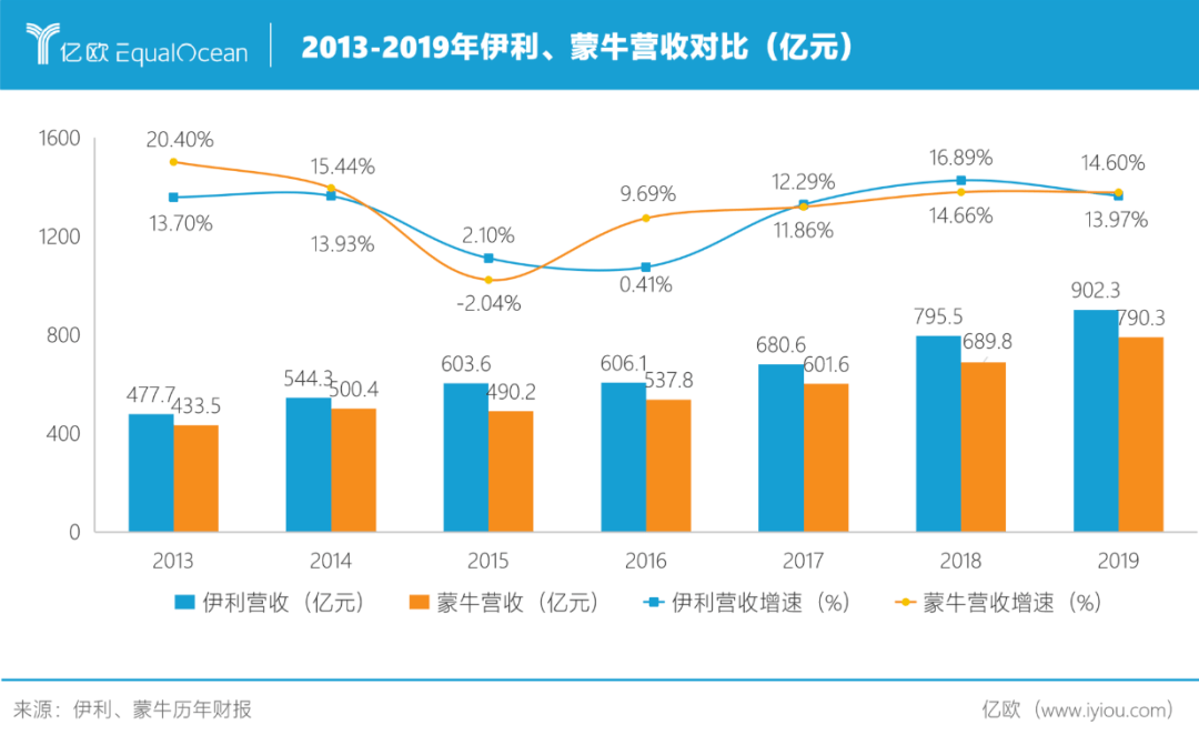 蒙牛伊利事件最新动态，行业热议与关注焦点