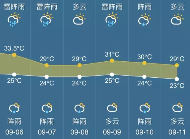 今日天气预报，多变天气状况与气象预警通知