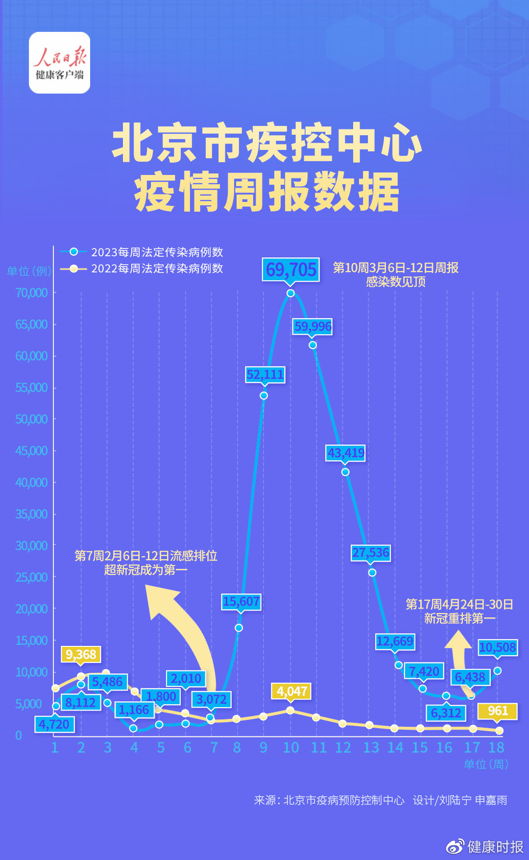 北京市场疫情最新情况报告，疫情动态及防控措施更新通知