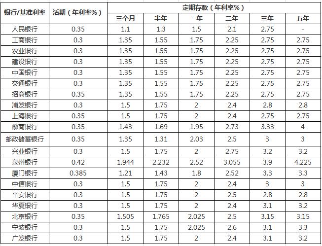 浦发银行最新贷款利率解读与影响分析