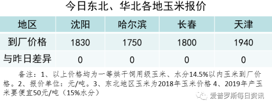 东北最新玉米价格今日分析，市场走势与影响因素探讨