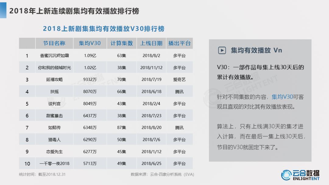 香蜜最新收视率揭秘，探寻热播背后的数据魅力