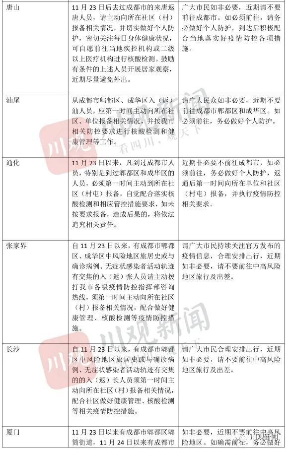 北京来沈阳最新隔离政策详解及指南