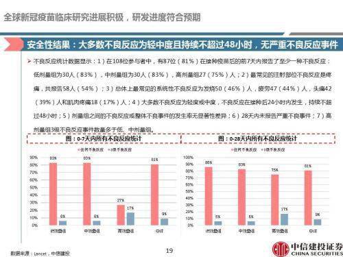 全球疫苗最新进展，突破与创新引领健康未来