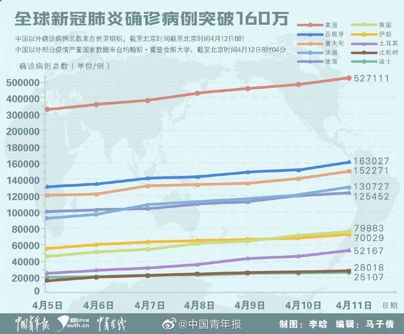 中国新冠疫情最新动态更新