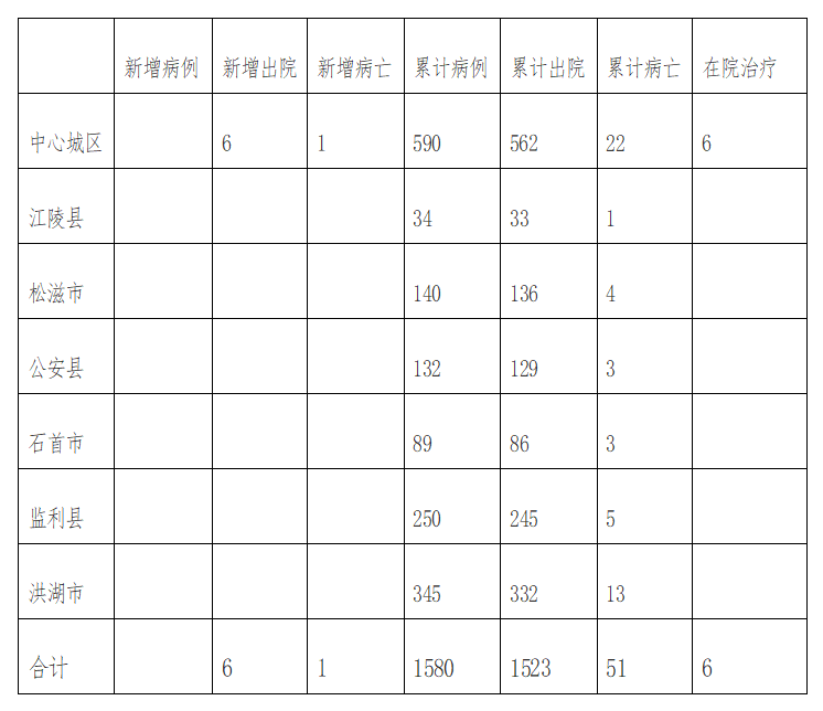 荆州八月最新疫情通报，最新动态与防控措施更新