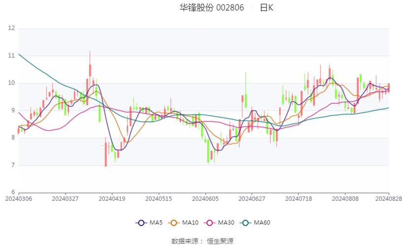 华峰股票最新动态深度解析