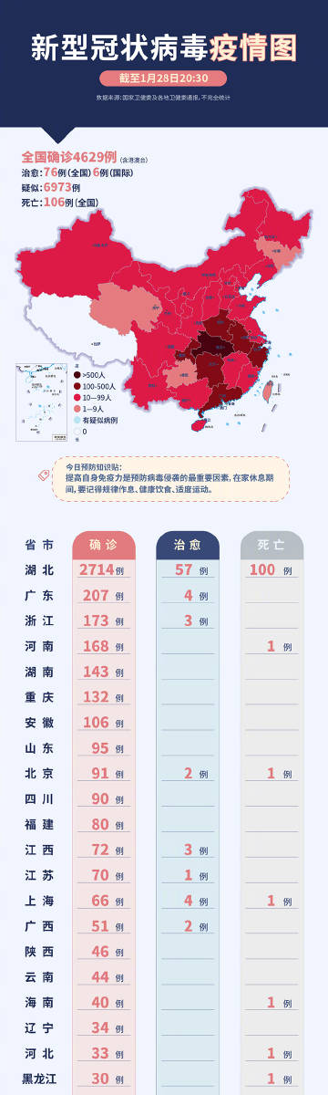 全国新冠型疫情最新动态实时更新