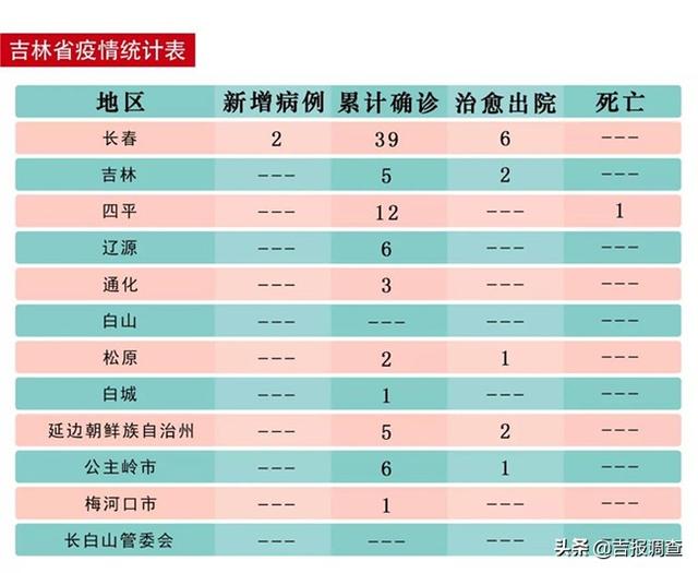 吉林省疫情最新动态更新（今日更新）