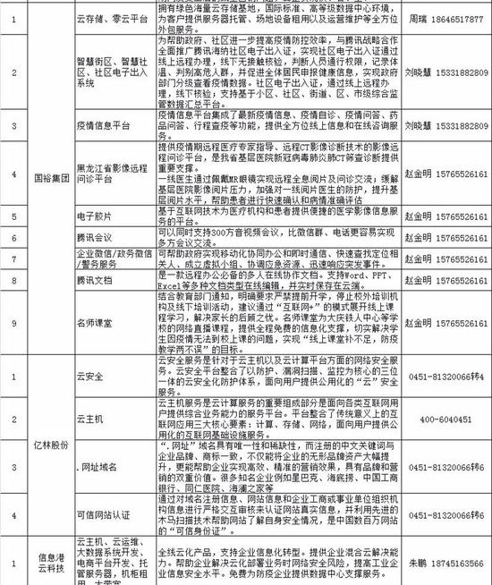 黑龙江疫情复工最新通报，积极应对，有序复工进展顺利