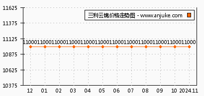 三利云锦最新房价动态分析与趋势预测