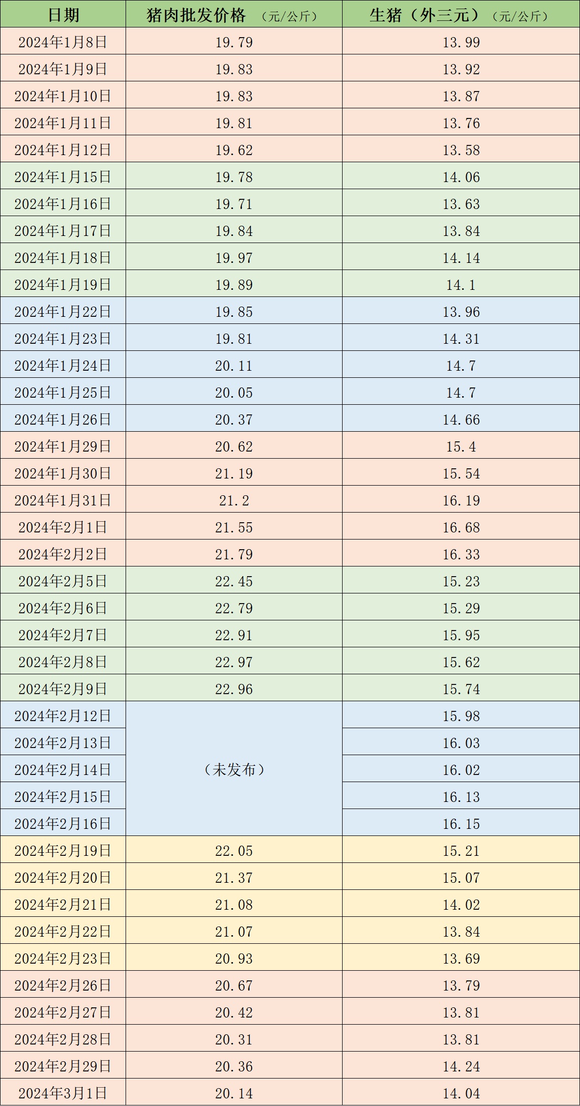 今日猪肉价格最新动态与市场行情分析