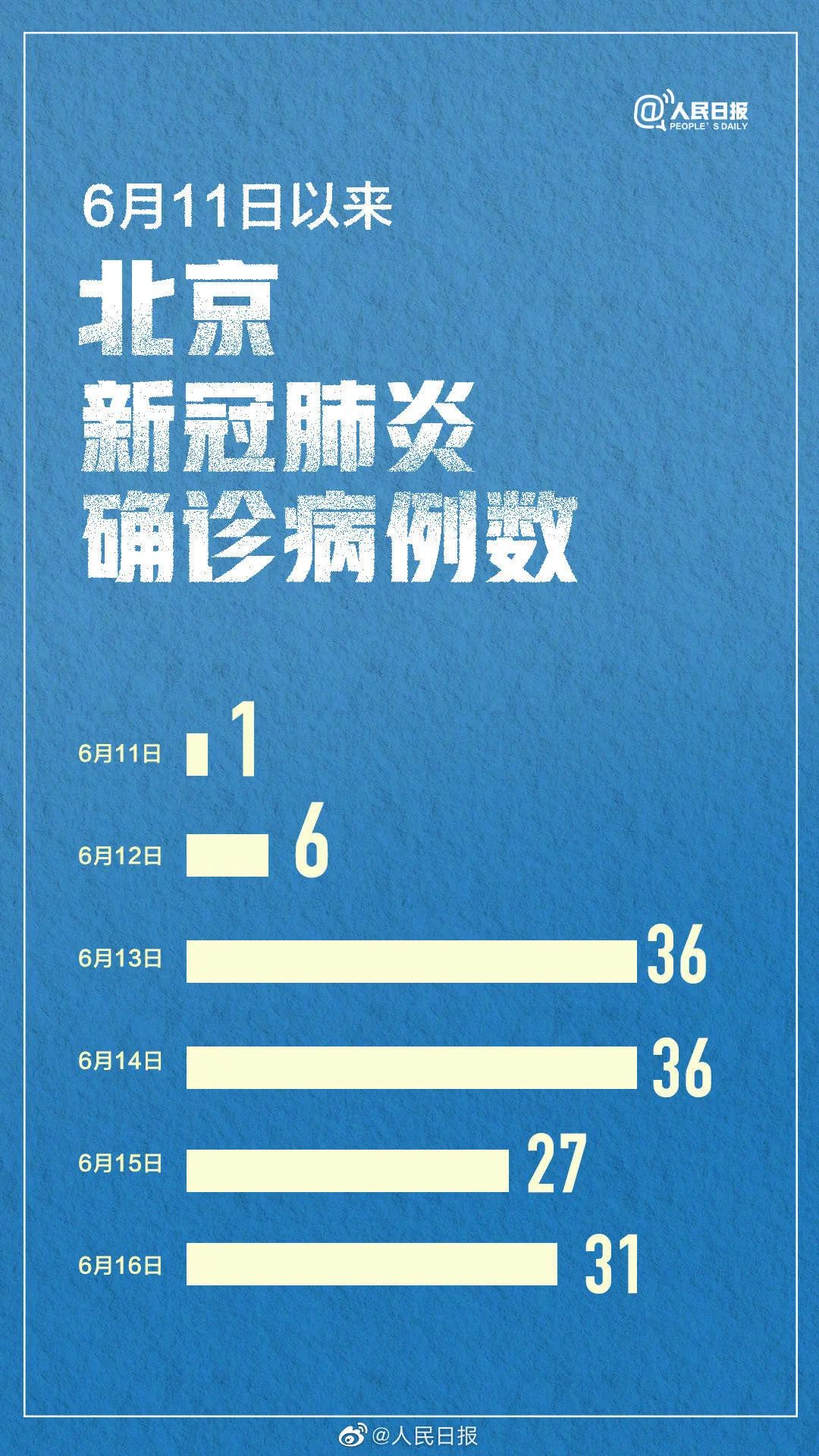 北京武汉联动抗击疫情最新消息，北京疫情最新进展与武汉联动防疫动态