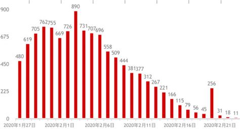 全球新冠最新确诊病例人数，挑战与希望的并存时刻