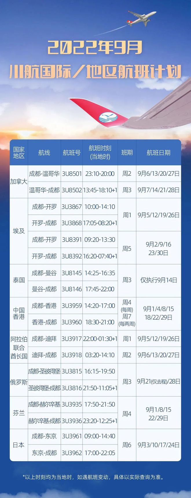 国际航班最新复航，连接世界的纽带重燃生机