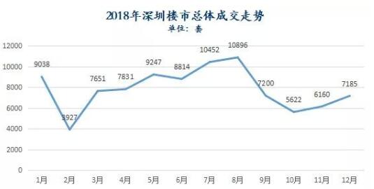 深圳房价最新政策消息深度解读，政策影响下的深圳房价走势分析