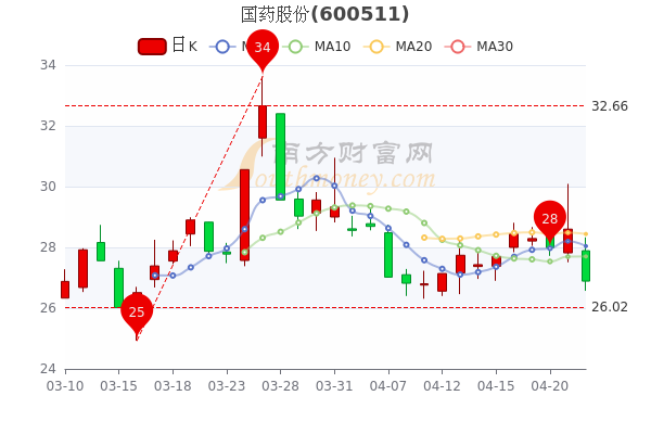 股票国药股份最新消息深度解析与动态关注