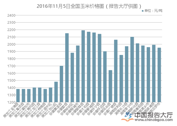 最新玉米价格行情，市场走势、影响因素及未来展望