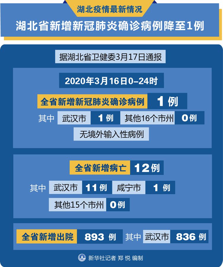 今年武汉疫情最新消息，坚定信心，共克时艰抗击疫情