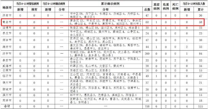 新增病例最新消息青岛青岛新增病例最新消息深度解析